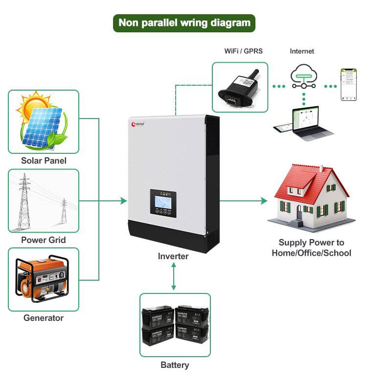 how to use solar controller inverter