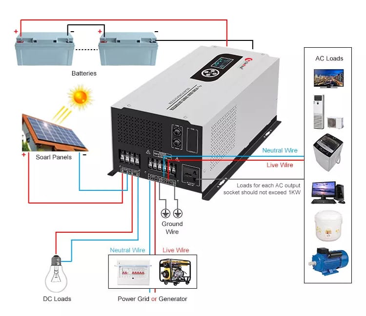 how to use solar inverter charger 24v