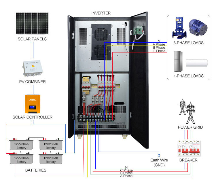 25kw inverter 50 kw hybrid solar inverter wiring diagram