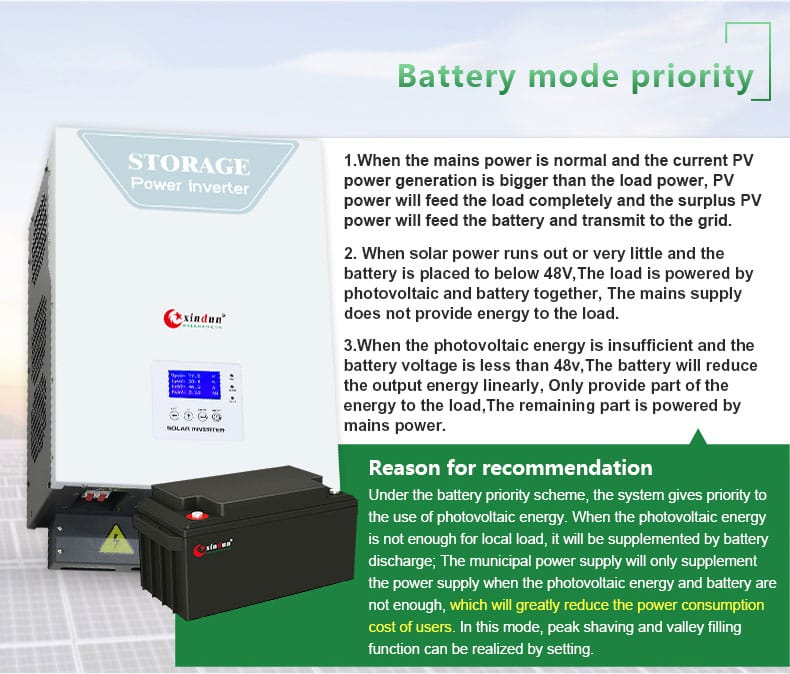 solar dc to ac inverter working mode