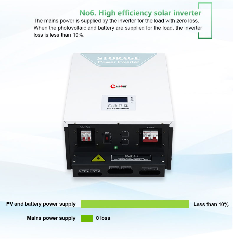 high efficiency solar dc to ac inverter