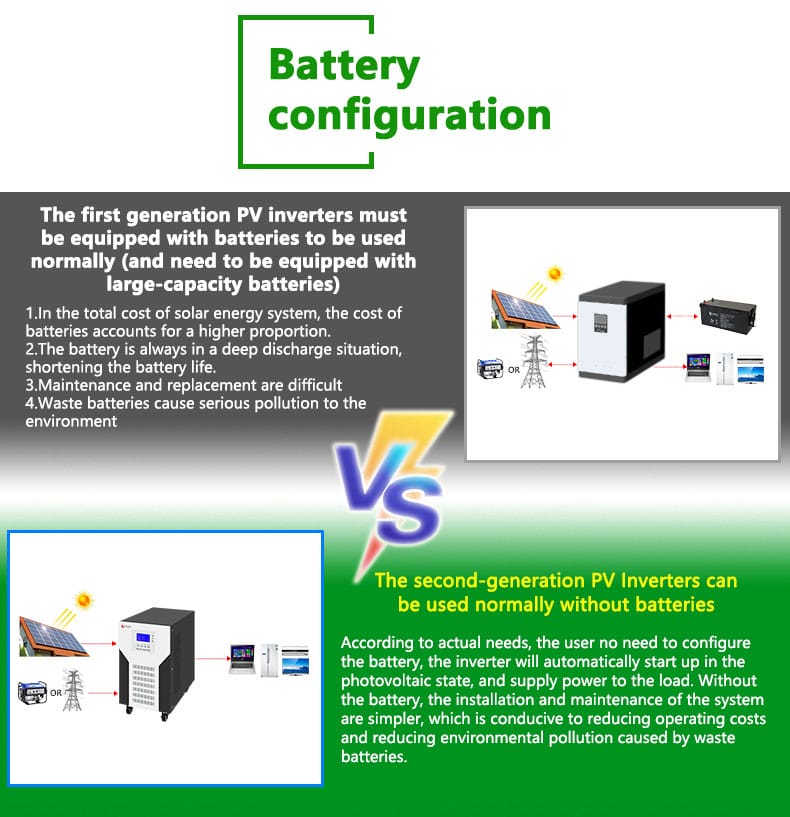 10kw inverter single phase battery configuration