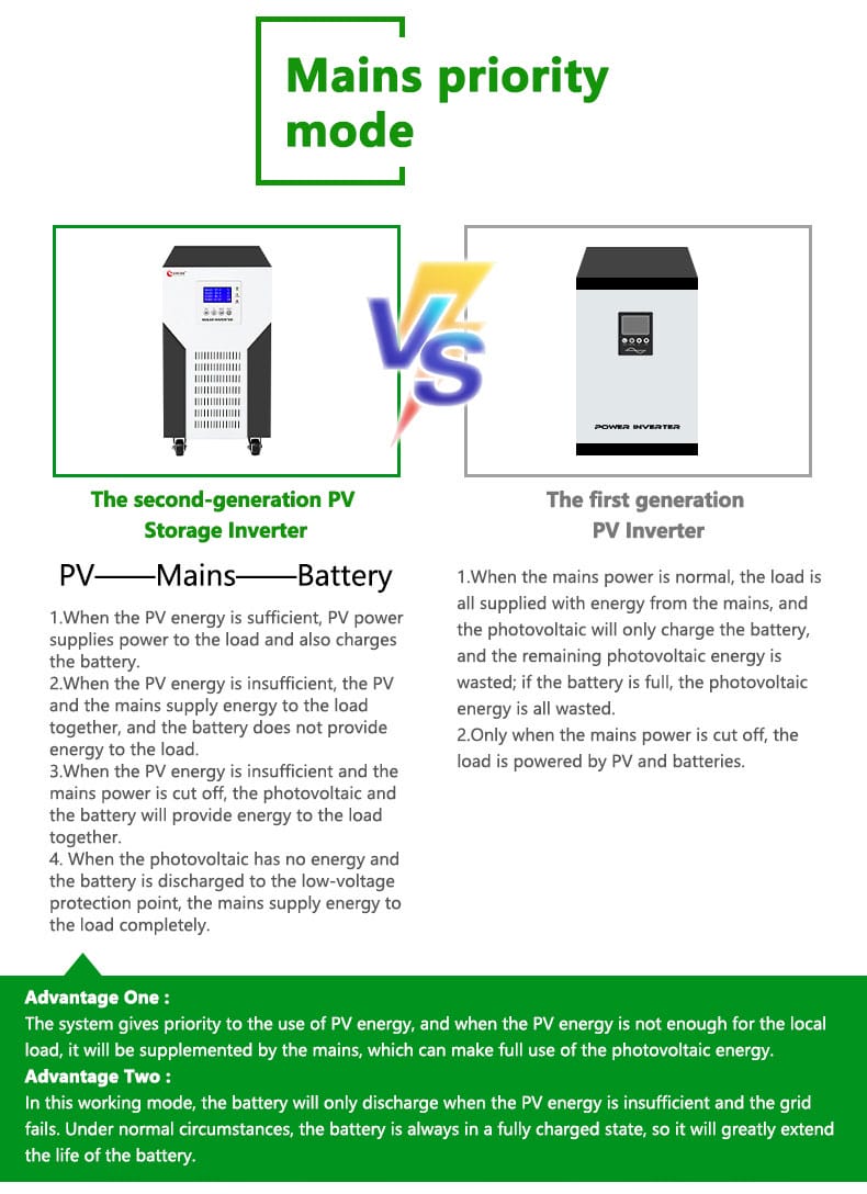 10kw single phase hybrid inverter working modes