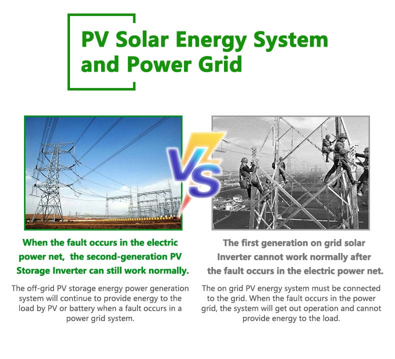 single phase hybrid inverter - off grid inverter vs on grid inverter