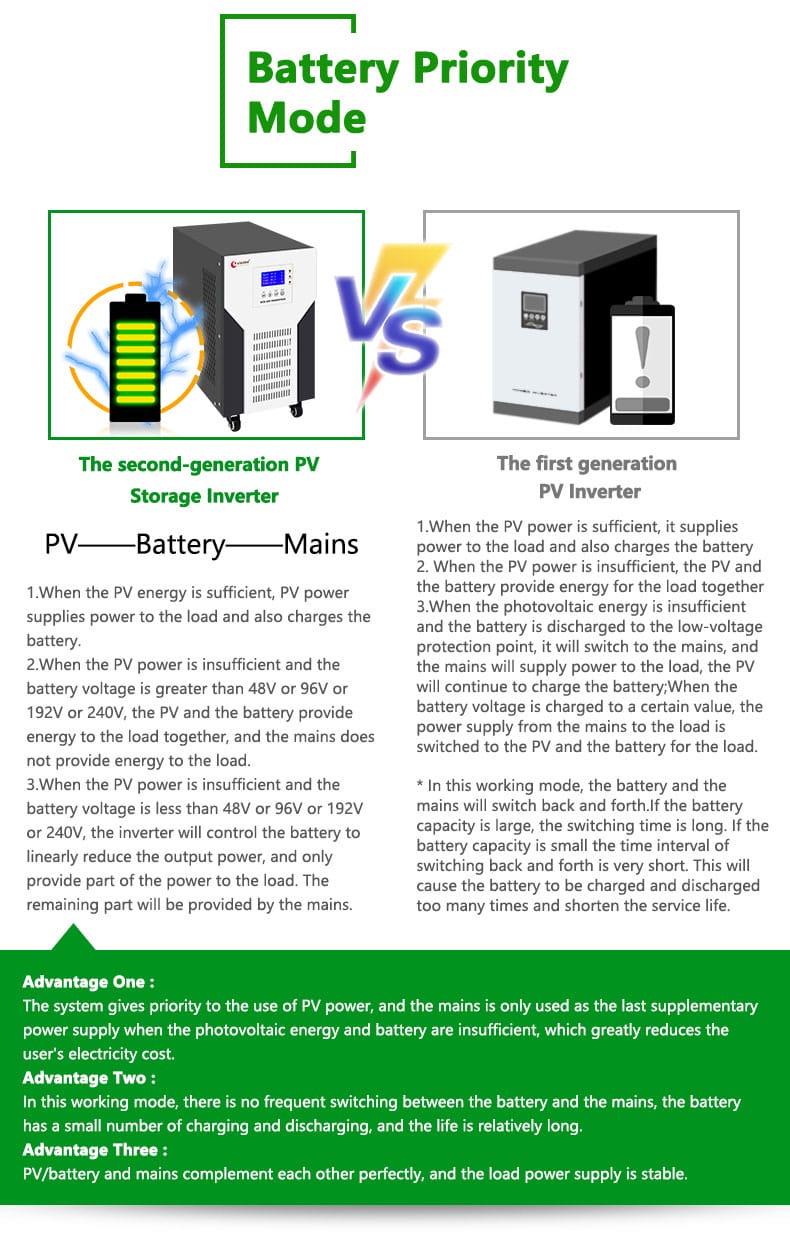 10kw single phase inverter working modes