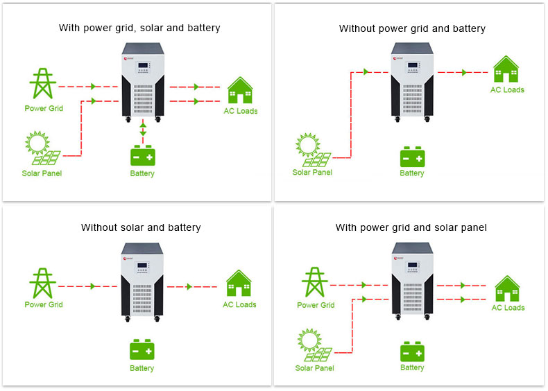 how to use single phase hybrid solar inverter