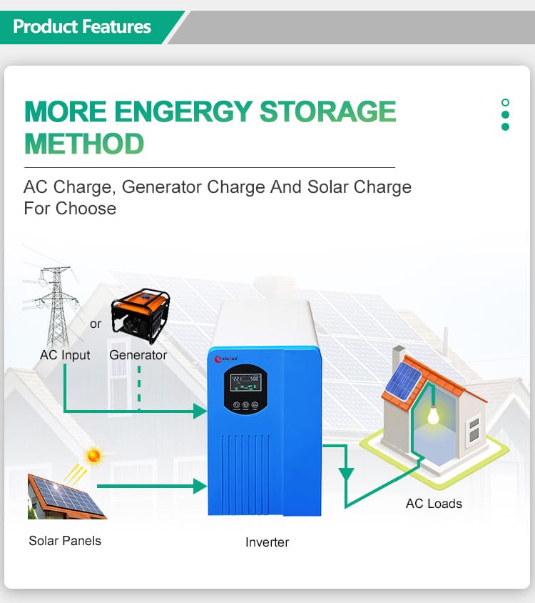 best home inverter - more energy storage method