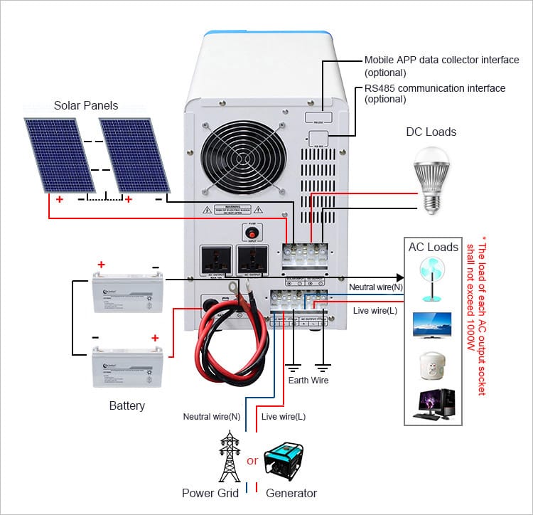 2000W 3000W Home Inverter Connection