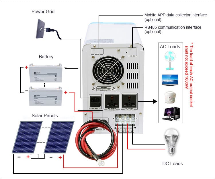 700W 1000W 1500W Home Inverter Connection