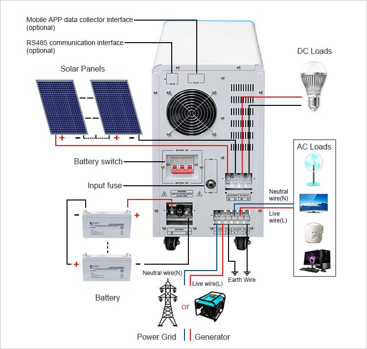 4000W 5000W 6000W Home Inverter Connection