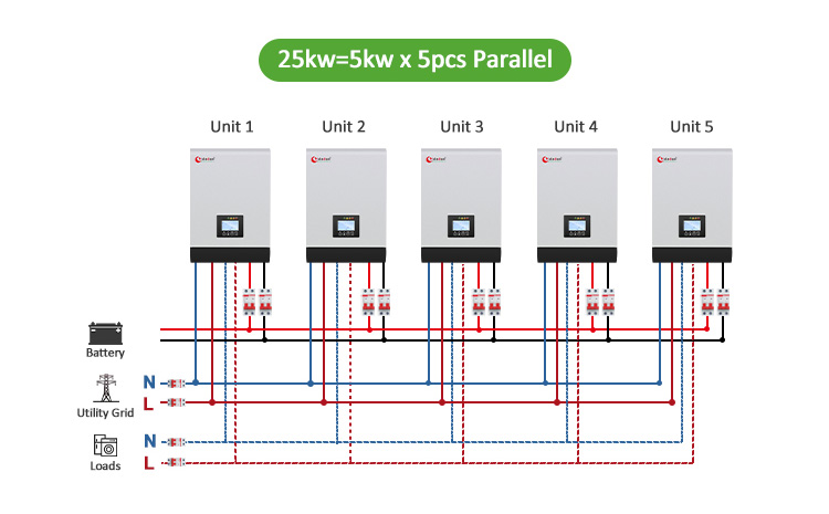 25 kva solar inverter