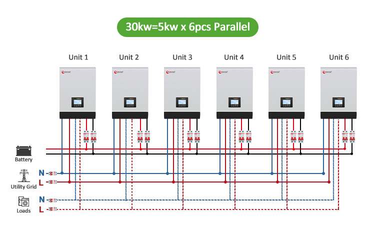 30 kva solar inverter