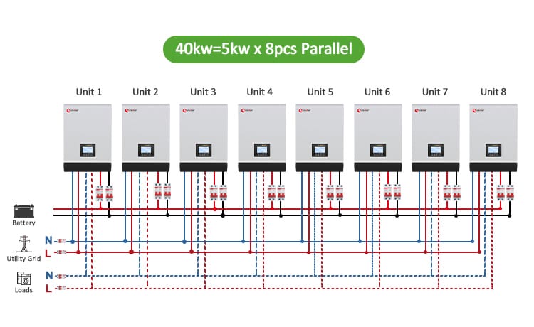 40 kva inverter