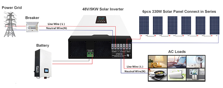 off grid solar package wiring diagram