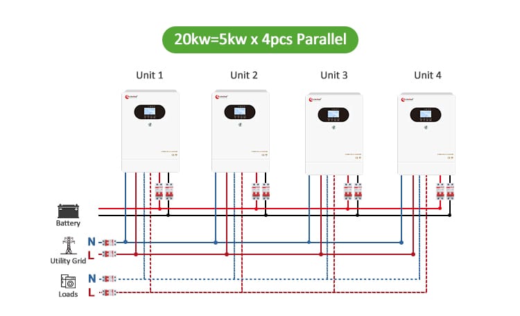 4 inverters in parallel