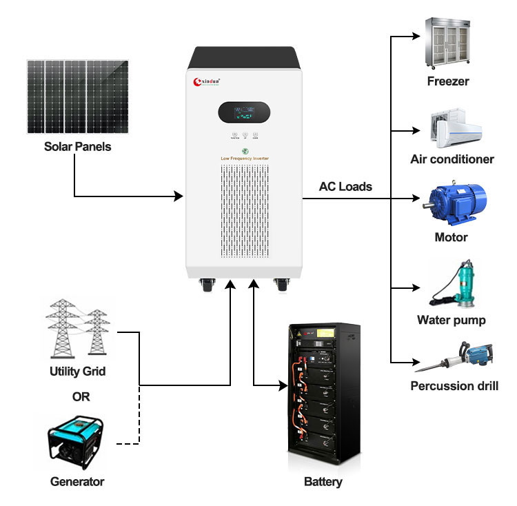 15 kilowatt solar inverter connection diagram