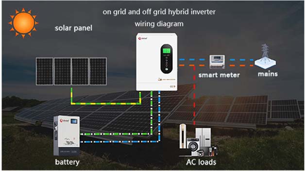 on grid and off grid solar pv inverter 